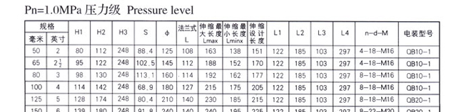 電動(dòng)雙向法蘭電動(dòng)伸縮(法蘭)2