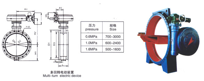 電動雙偏心雙向硬密封蝶閥3