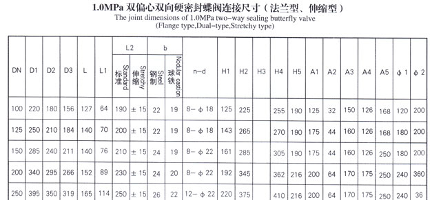 雙偏心雙向硬密封蝶閥7