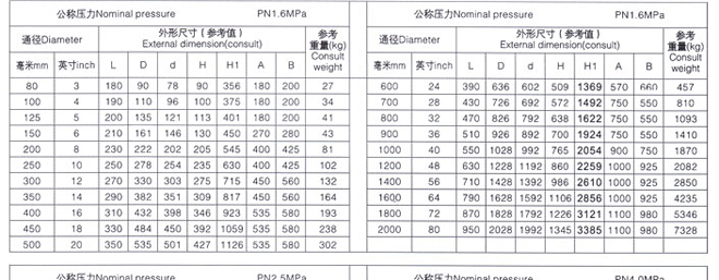 對(duì)焊式金屬硬密封蝶閥2