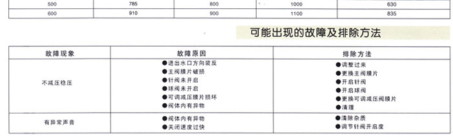 200X先導式減壓閥3