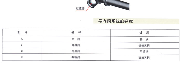 600X電動控制閥4