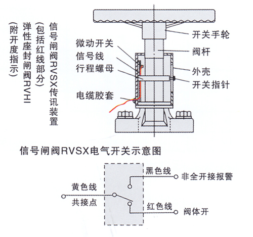 RVHI / Z45X-16附開(kāi)度指示彈性座封閘閥1