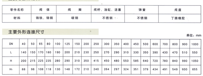 微阻緩閉蝶式止回閥3