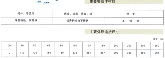 DRVZ靜音式止回閥3