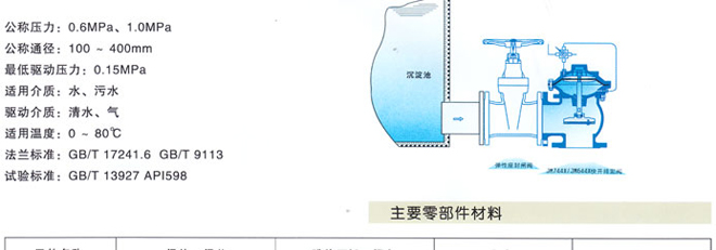 JM744X/JM644X快開排泥閥2