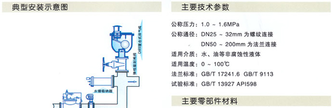 CAPX復(fù)合式排氣閥2