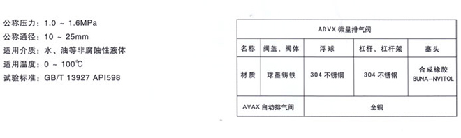 ARVX/AVAX微量/自動(dòng)排氣閥2