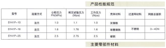 Y型過(guò)濾器2