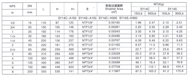 Y型過(guò)濾器6