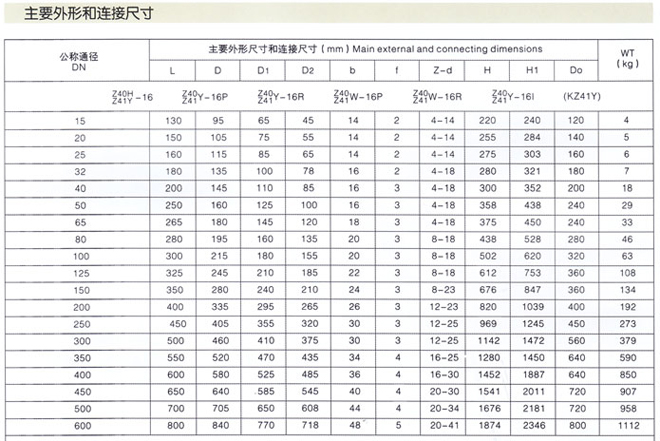 楔式閘閥4